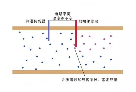 工作原理示意圖 工作原理示意圖